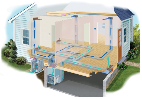 The Right Size HVAC System for Your Home